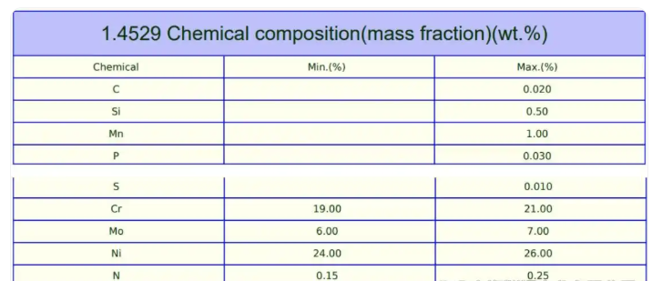 1.4529螺栓的國內(nèi)牌號(hào)是什么？